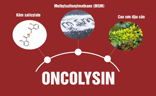 Thành phần chính Oncolysin trong sản phẩm có tác dụng chống u bàng quang